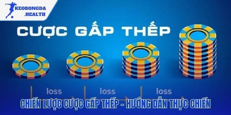 Lộ trình triển khai cược gấp thếp có kiểm soát