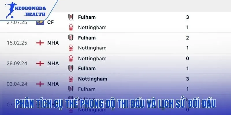 Các con số thống kê thực lực hai đội trước trận đấu