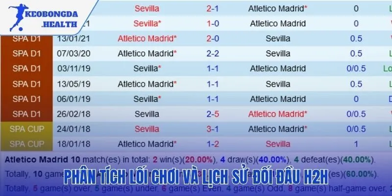 Dữ liệu đối đầu cho thấy sự vượt trội của đội chủ nhà