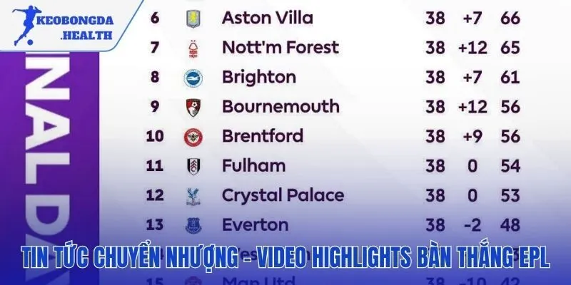 Tin chuyển nhượng và video bàn thắng giải Premier League